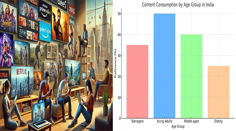 OTT Industry India
