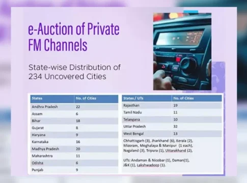 MIB opens E-auction for 730 private FM Radio channels in 234 cities