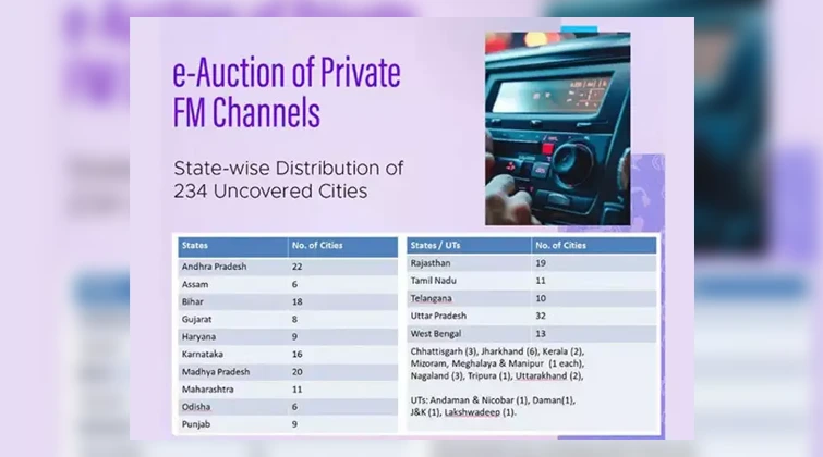 MIB opens E-auction for 730 private FM Radio channels in 234 cities