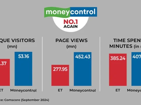 MoneyControl