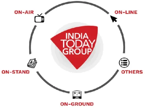 India Today Group